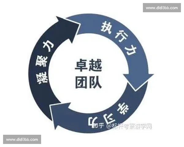 永争第一的精神引领团队不断突破自我实现卓越目标 永争第一的精神引领团队不断突破自我实现卓越目标