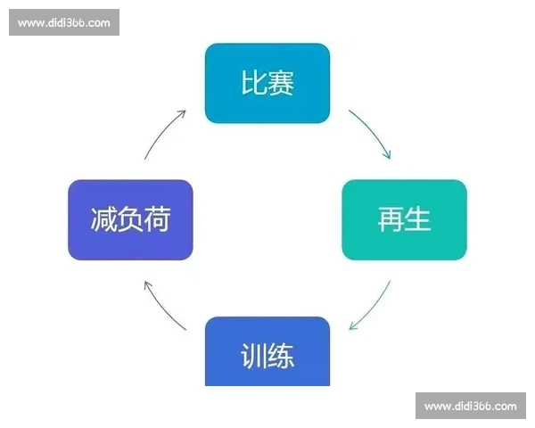 运动员心理调控与竞技表现优化策略研究