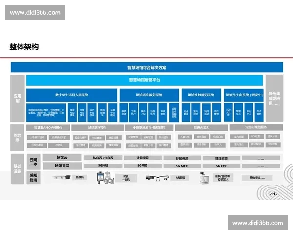 智能化体育管理工具助力运动场馆运营与赛事高效管理 智能化体育管理工具助力运动场馆运营与赛事高效管理