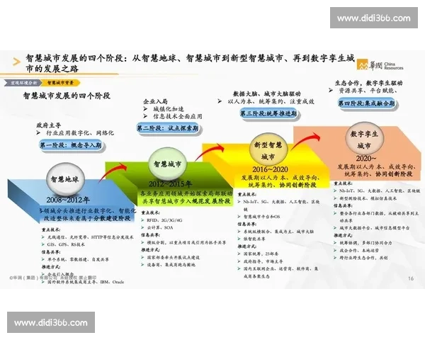 智慧城市背景下大型体育赛事管理协同机制与数字化运营创新研究
